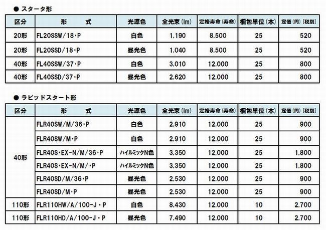 防飛仕様表.jpg