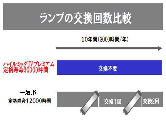 ﾗﾝﾌﾟ交換回数比較.jpg