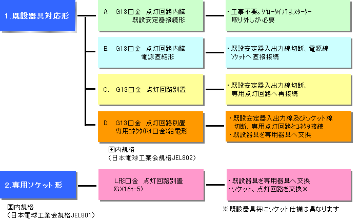 直管形LED_24977_image001.gif