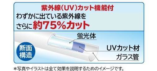 UVｶｯﾄ断面図.jpg