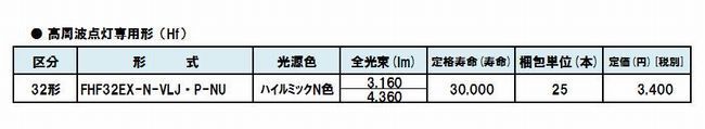 ﾌﾟﾚﾐｱﾑあかり三役仕様表.jpg