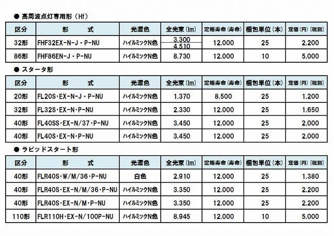 あかり三役仕様表.jpg