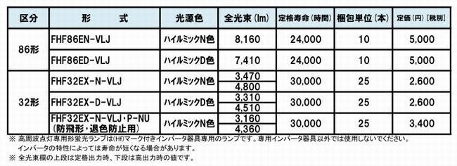 ﾊｲﾙﾐｯｸuvﾌﾟﾚﾐｱﾑ内訳.jpg